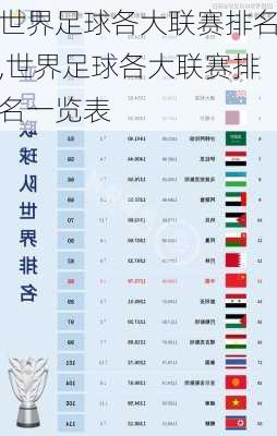 世界足球各大联赛排名,世界足球各大联赛排名一览表