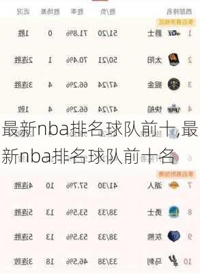 最新nba排名球队前十,最新nba排名球队前十名