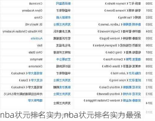 nba状元排名实力,nba状元排名实力最强