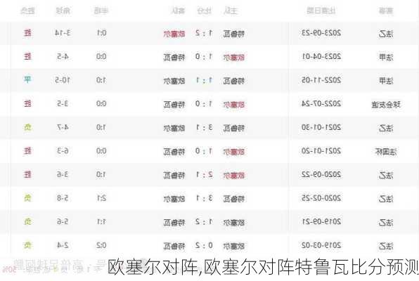 欧塞尔对阵,欧塞尔对阵特鲁瓦比分预测