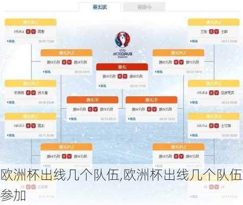 欧洲杯出线几个队伍,欧洲杯出线几个队伍参加