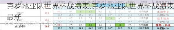 克罗地亚队世界杯战绩表,克罗地亚队世界杯战绩表最新