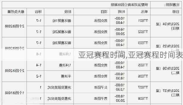 亚冠赛程时间,亚冠赛程时间表