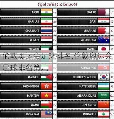 伦敦奥运会足球排名,伦敦奥运会足球排名第几