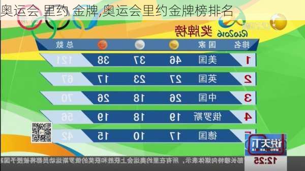 奥运会 里约 金牌,奥运会里约金牌榜排名