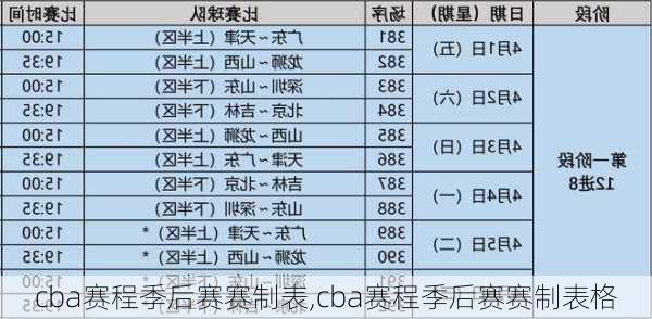 cba赛程季后赛赛制表,cba赛程季后赛赛制表格