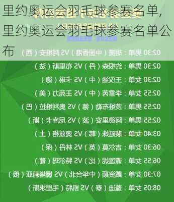里约奥运会羽毛球参赛名单,里约奥运会羽毛球参赛名单公布