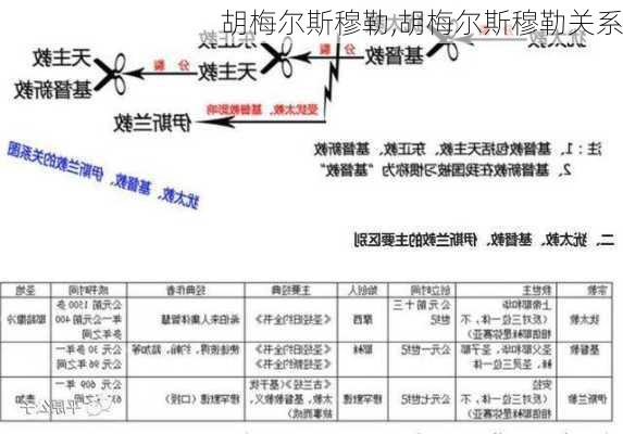 胡梅尔斯穆勒,胡梅尔斯穆勒关系