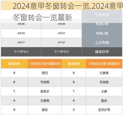 2024意甲冬窗转会一览,2024意甲冬窗转会一览最新