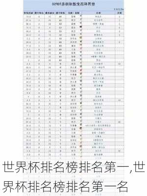 世界杯排名榜排名第一,世界杯排名榜排名第一名