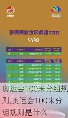 奥运会100米分组规则,奥运会100米分组规则是什么