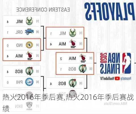 热火2016年季后赛,热火2016年季后赛战绩