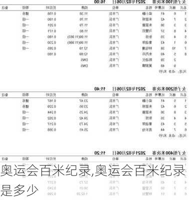 奥运会百米纪录,奥运会百米纪录是多少