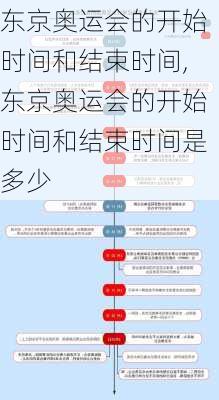 东京奥运会的开始时间和结束时间,东京奥运会的开始时间和结束时间是多少