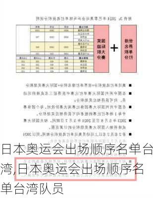 日本奥运会出场顺序名单台湾,日本奥运会出场顺序名单台湾队员