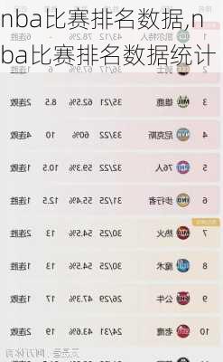 nba比赛排名数据,nba比赛排名数据统计