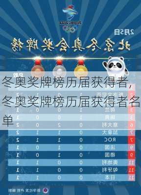 冬奥奖牌榜历届获得者,冬奥奖牌榜历届获得者名单