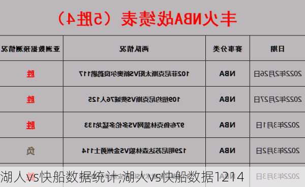 湖人vs快船数据统计,湖人vs快船数据1214