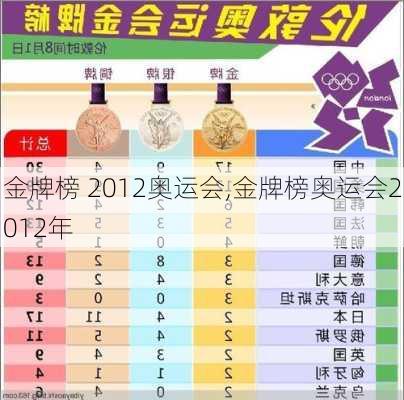 金牌榜 2012奥运会,金牌榜奥运会2012年