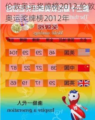 伦敦奥运奖牌榜2012,伦敦奥运奖牌榜2012年