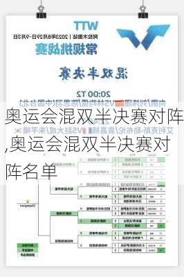 奥运会混双半决赛对阵,奥运会混双半决赛对阵名单
