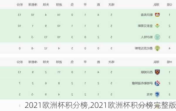 2021欧洲杯积分榜,2021欧洲杯积分榜完整版