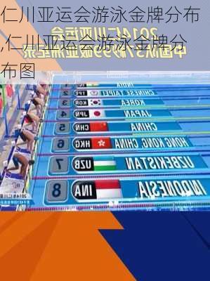 仁川亚运会游泳金牌分布,仁川亚运会游泳金牌分布图