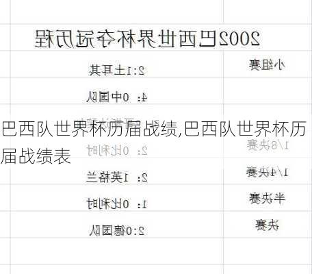 巴西队世界杯历届战绩,巴西队世界杯历届战绩表