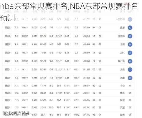 nba东部常规赛排名,NBA东部常规赛排名预测