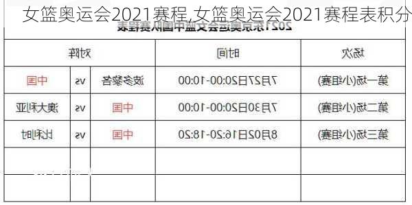 女篮奥运会2021赛程,女篮奥运会2021赛程表积分