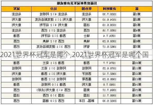 2021世界杯冠军是哪个,2021世界杯冠军是哪个国