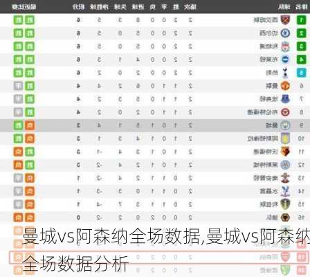 曼城vs阿森纳全场数据,曼城vs阿森纳全场数据分析
