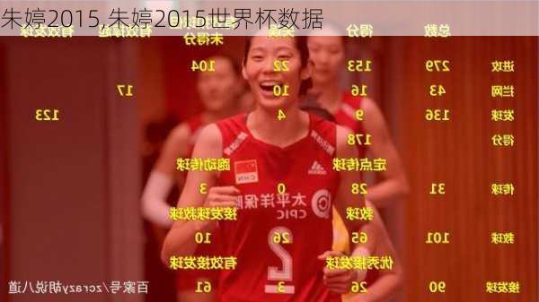 朱婷2015,朱婷2015世界杯数据