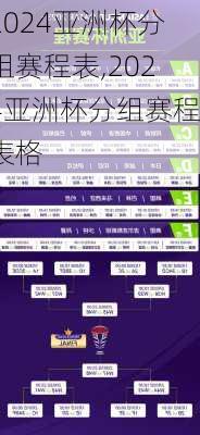 2024亚洲杯分组赛程表,2024亚洲杯分组赛程表格