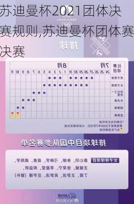 苏迪曼杯2021团体决赛规则,苏迪曼杯团体赛决赛