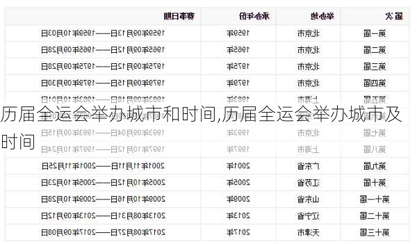 历届全运会举办城市和时间,历届全运会举办城市及时间