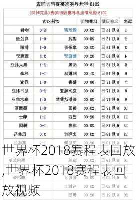 世界杯2018赛程表回放,世界杯2018赛程表回放视频
