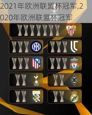2021年欧洲联盟杯冠军,2020年欧洲联盟杯冠军
