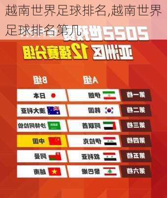 越南世界足球排名,越南世界足球排名第几