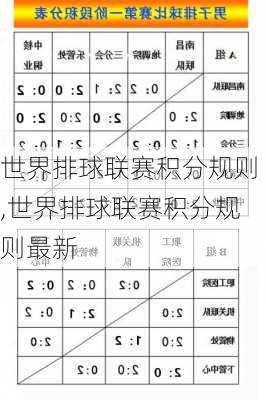 世界排球联赛积分规则,世界排球联赛积分规则最新