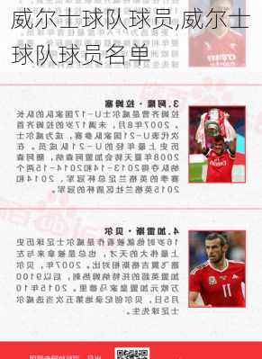 威尔士球队球员,威尔士球队球员名单