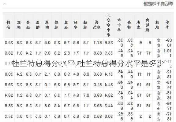 杜兰特总得分水平,杜兰特总得分水平是多少