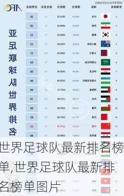 世界足球队最新排名榜单,世界足球队最新排名榜单图片