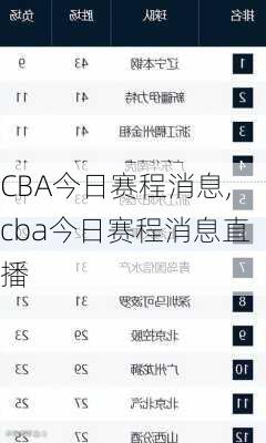 CBA今日赛程消息,cba今日赛程消息直播