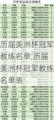 历届美洲杯冠军教练名单,历届美洲杯冠军教练名单表