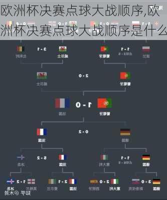 欧洲杯决赛点球大战顺序,欧洲杯决赛点球大战顺序是什么