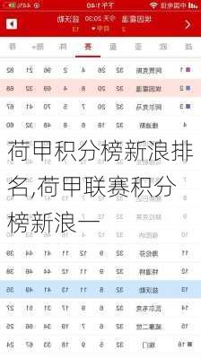 荷甲积分榜新浪排名,荷甲联赛积分榜新浪一