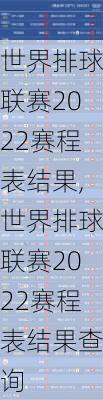 世界排球联赛2022赛程表结果,世界排球联赛2022赛程表结果查询