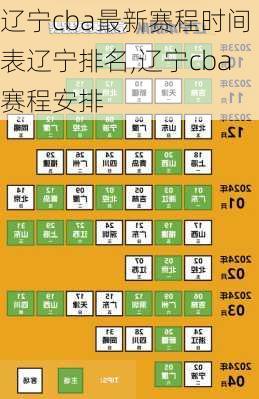 辽宁cba最新赛程时间表辽宁排名,辽宁cba赛程安排