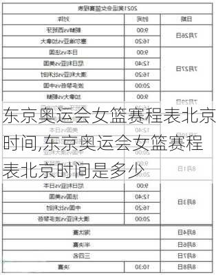 东京奥运会女篮赛程表北京时间,东京奥运会女篮赛程表北京时间是多少